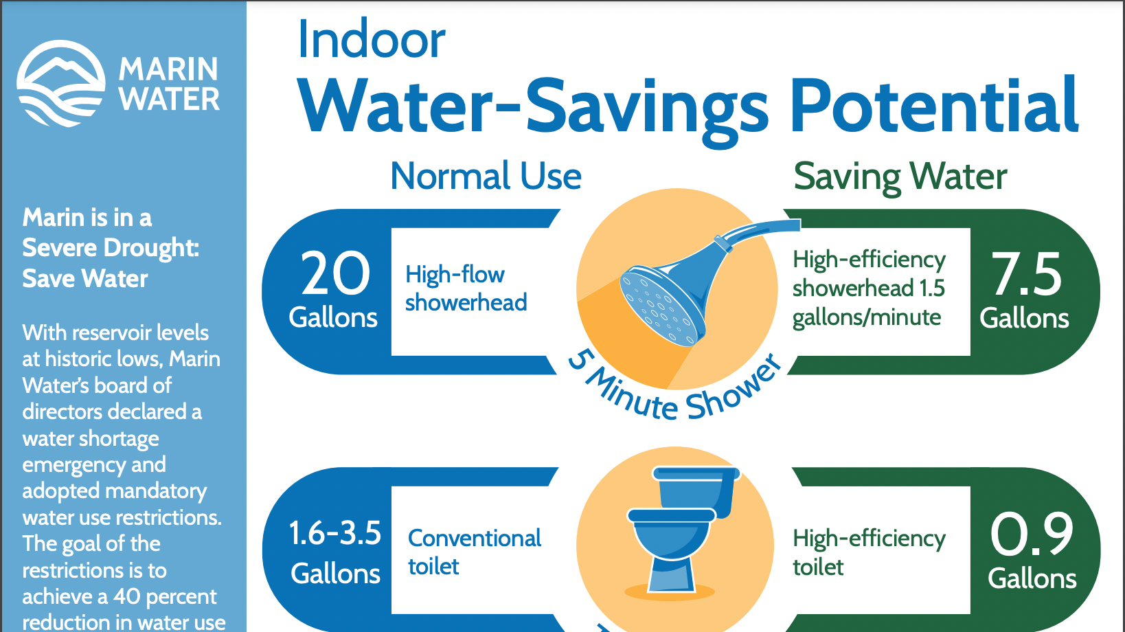 Thumbnail image of Indoor Water-Savings Potential brochure