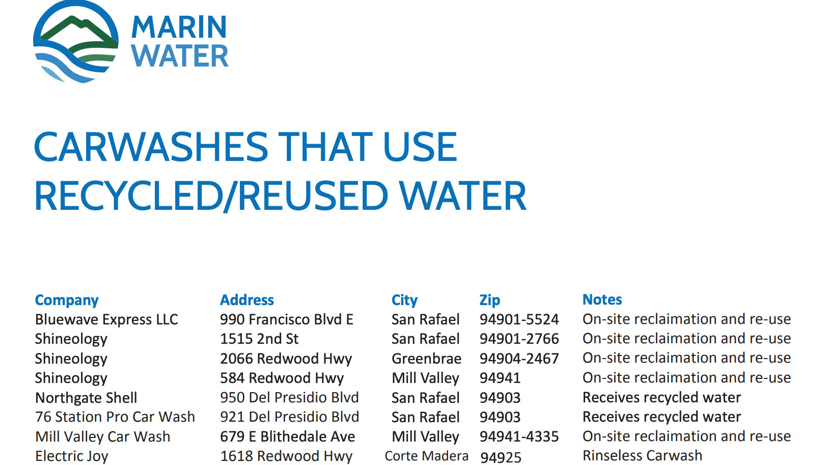 Thumbnail image of Carwashes That Use Recycled/Reused Water flyer