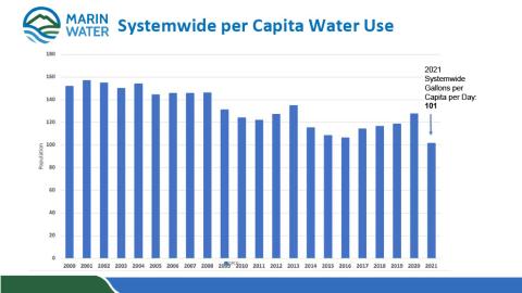 Systemwide Per Capita Water Use