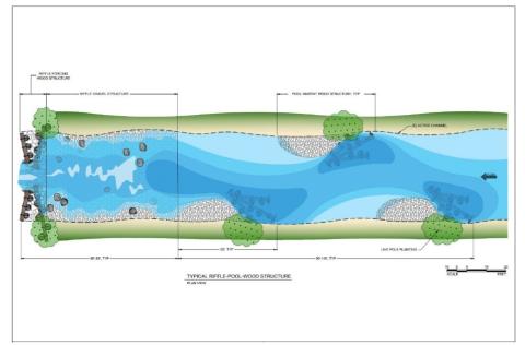 Typical riffle pool wood structure plan view